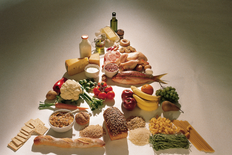 Pirâmide Alimentar